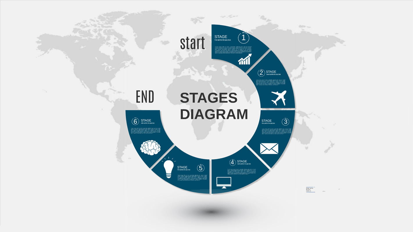 Stages Diagram Prezi Template