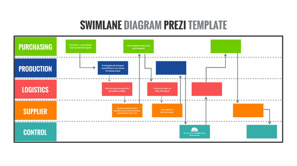 Swimlane Diagram Prezi Presentation Template Creatoz collection